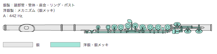 見た目は銀色なのに何が違うの？！ ムラマツフルートの魅力をご紹介 | 管楽器専門店 Brasstek福井 |  サックス、フルート、クラリネット、ホルンなど管楽器・販売・修理・買取 – MPC楽器センター福井