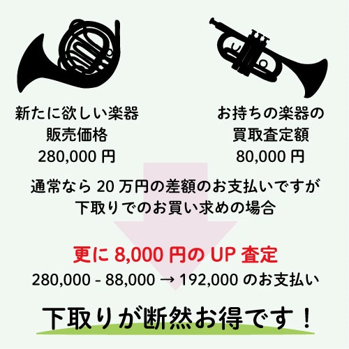 各種お支払い方法のご案内 | 管楽器専門店 Brasstek福井
