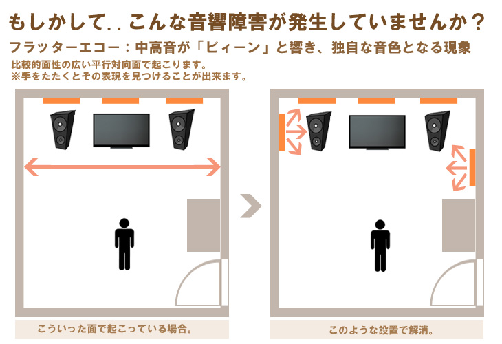 置くだけで室内の音質を改善！ヤマハの「調音パネル」 - ピアノ専門店