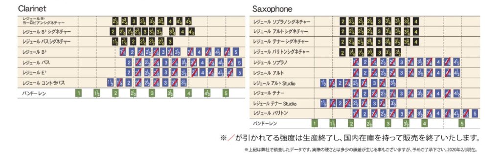 リード楽器の方必見👀 レジェールリード！！ - 管楽器専門店 ブラス