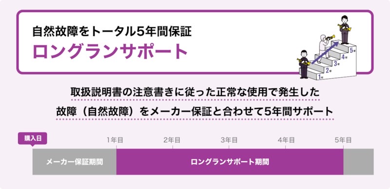 ヤマハ管楽器【安心アフターサポート】のご案内 - 管楽器専門店 ブラス