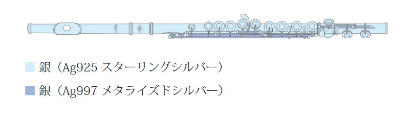 アルタスフルートの総銀製モデル” TS ”ってどんなモデル？〈TS