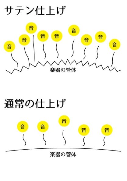 白いサックス”本物のサテン仕上げ「ヴィンテージを尊む」ROOTE 8